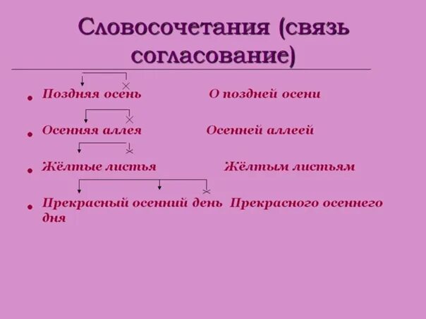 Словосочетание со словом мисс. Словосочетание примеры. Словосочетание это. Образец словосочетания. Что такое словосочетание например.