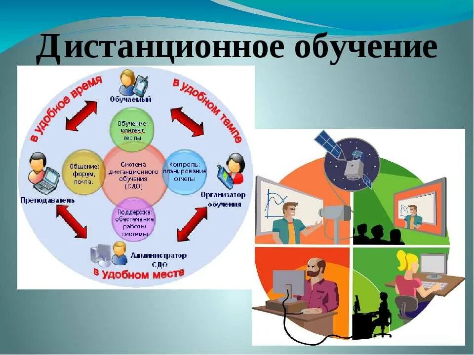 Возможность преподавания. Дистанционное обучение. Дистанционное обучение в образовании. Решение проблем дистанционного обучения. Формы дистанционного обучения.