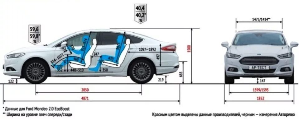 Габариты форд мондео 4. Ford mondeo габариты. ford mondeo 5 габариты. габариты форд мондео 5. габариты форд мондео 4 поколения.