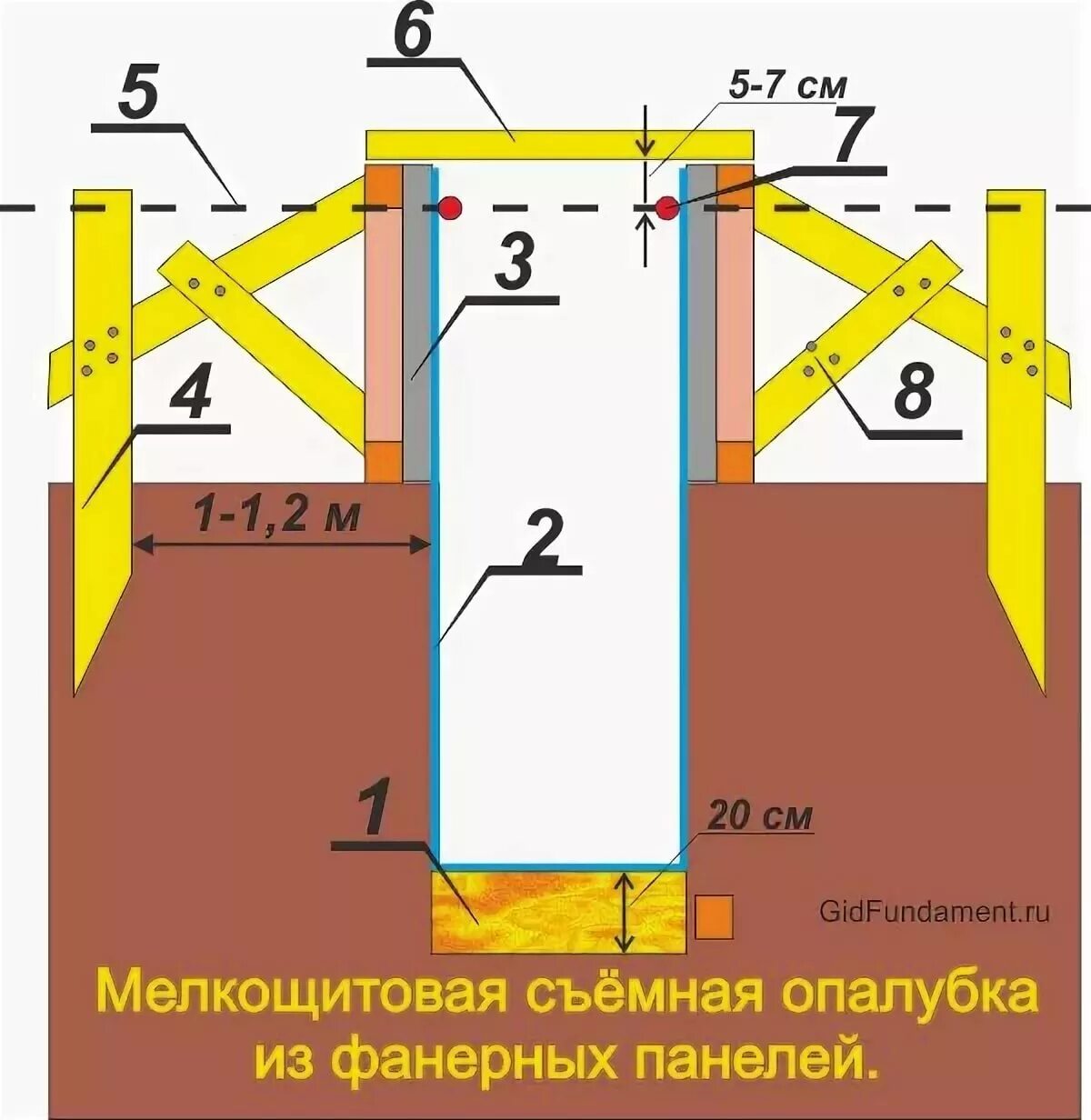 Как посчитать опалубку