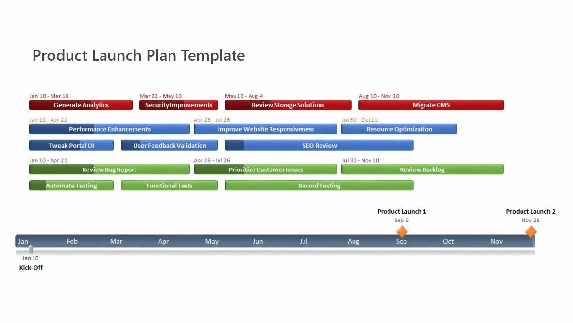 Product Launch пример. Product Plan. Стратегия запуска. New product Launch steps. Launching new product