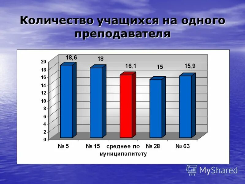 статистика по численности учителей в россии. число школьников в россии. деградация школьного образования. количество учеников на 1 учителя. численность учеников образовательного учреждения.