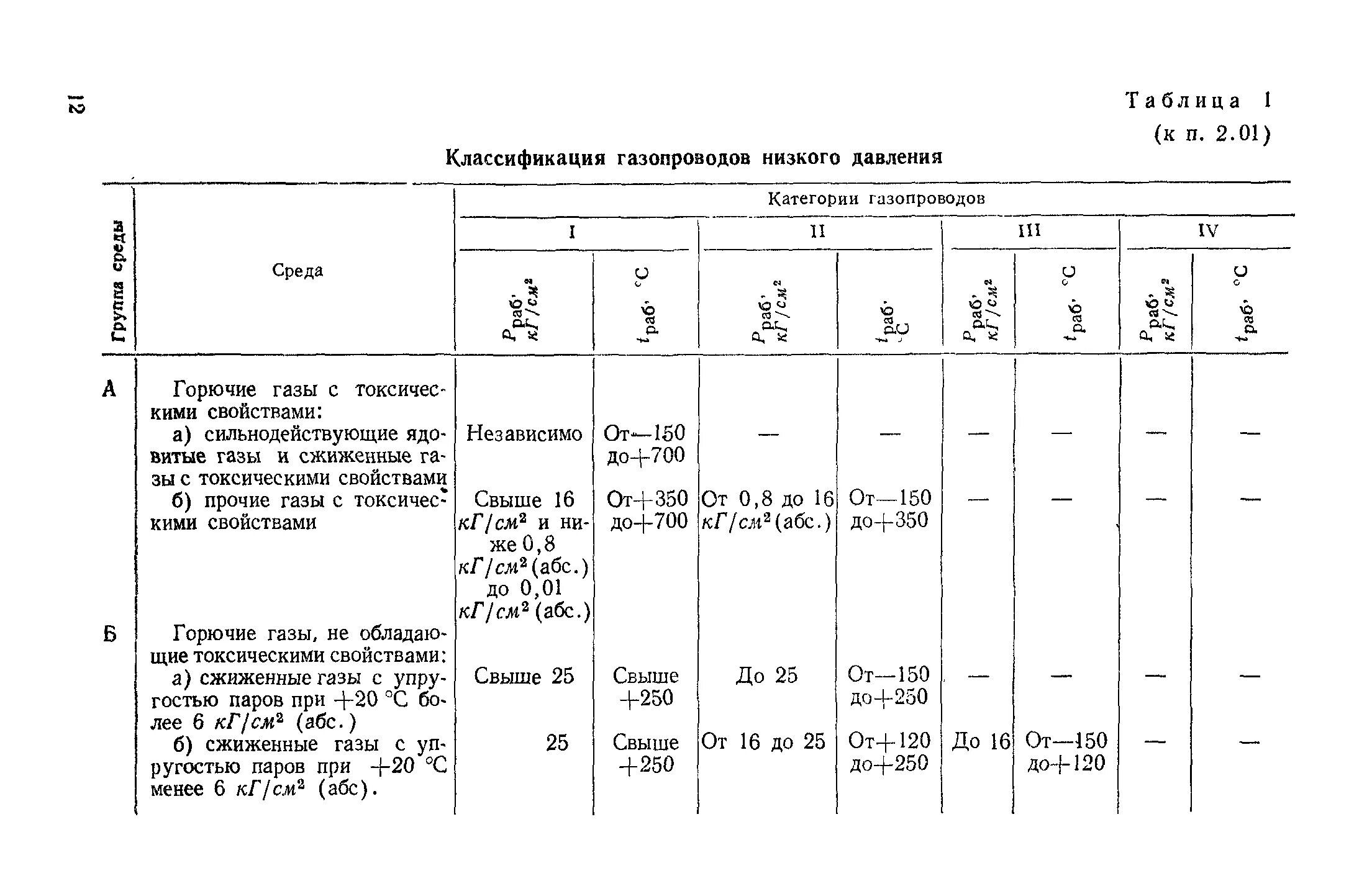 Давление газа в Магистральном газопроводе высокого давления. Газопровод низкого давления 4 категории. Газопровод высокого давления 2 категории. Давление газопровода категории высокого давления.