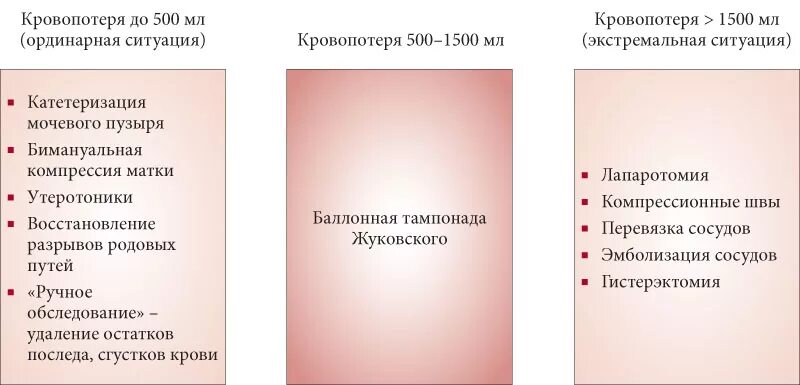 Лохии после родов как выглядят Как выглядят лохии после родов фото