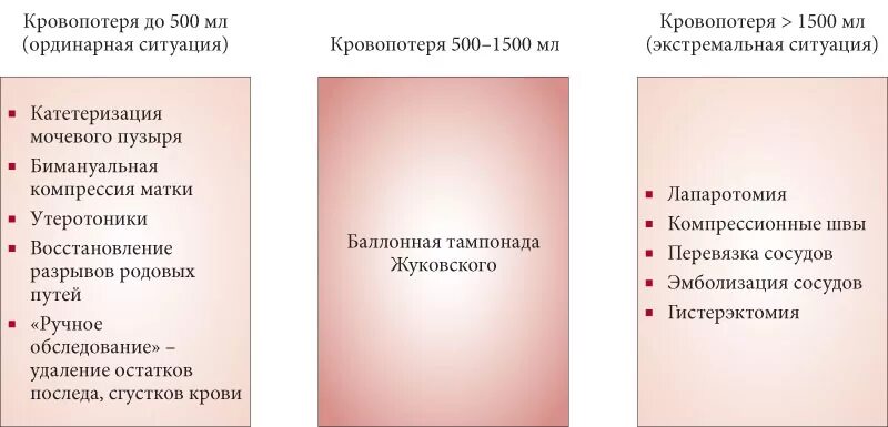 Норма лохий после родов. Оценка лохий в послеродовом периоде. Кровотечения после родов норма.