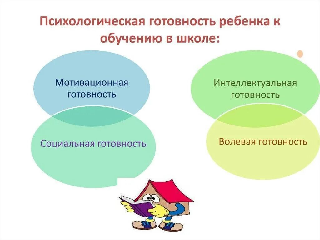 Готовность к школе компоненты готовности ребенка к школе. Параметры готовности ребенка к школе таблица. Компоненты психологической готовности. Таблица показателей психологической готовности ребенка к школе. Готовность ребенка к школе состоит из двух ведущих компонентов.