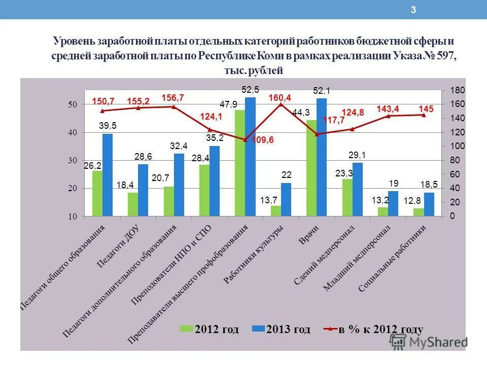 597 о мероприятиях по реализации. Показатели оплаты труда работников бюджетной сферы. Категории работников бюджетной сферы. Об уровне заработной платы работников бюджетной сферы. Оплата труда отдельных категорий работников.