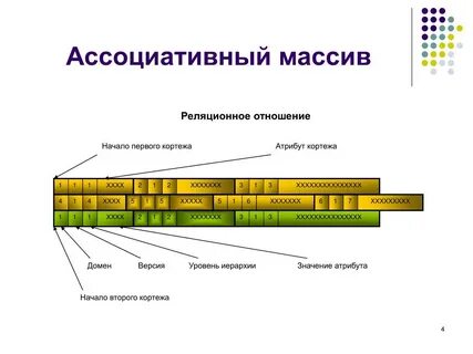 Ассоциативный массив