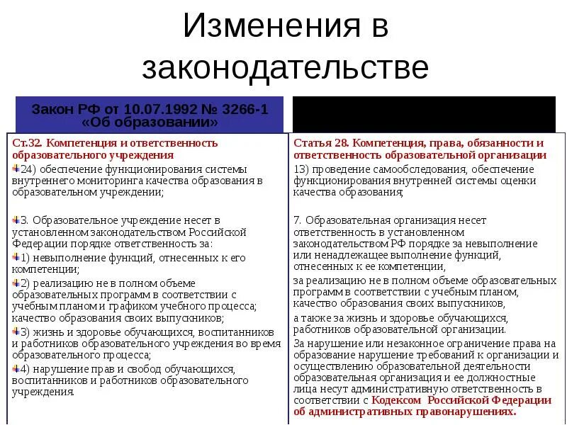 Обязанности образовательной организации. Статья 32 закона об образовании. Полномочия образовательного учреждения.