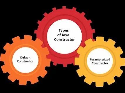 Constructor type