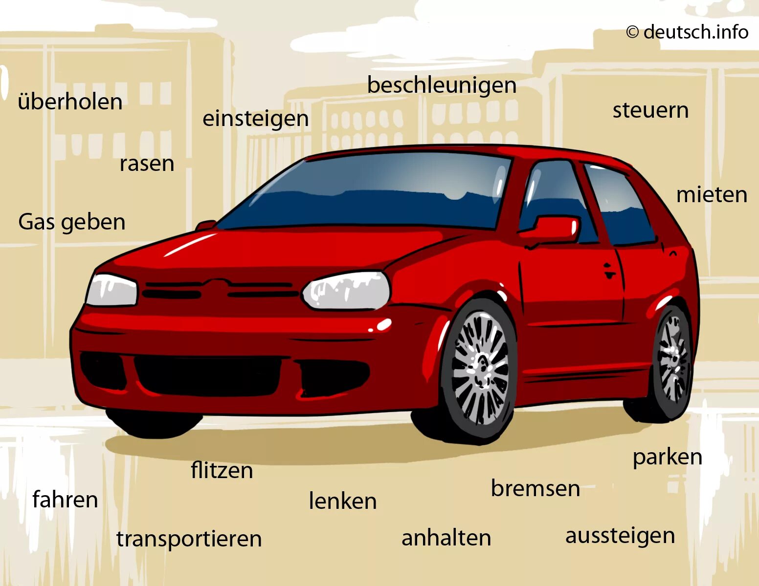 Техника на немецком языке. Строение автомобиля на немецком языке. Автомобиль на немецком языке.