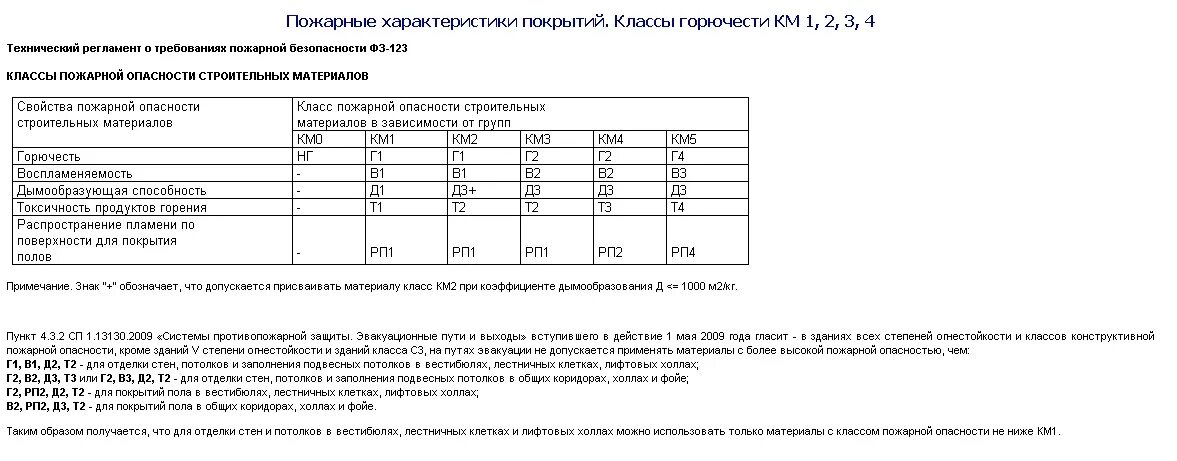 Г1 в2 рп1 д2 т2