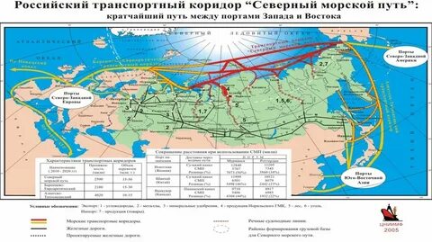 Основные морские магистрали