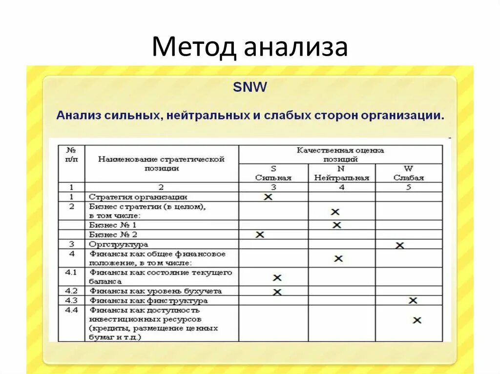 Метод SNW анализа. SNW анализ пример. SNW анализ методика. SNW анализ на примере предприятия. Анализ сх