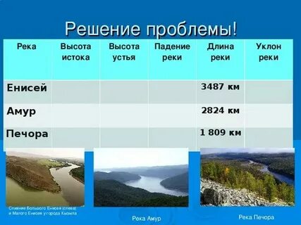 Высота устья реки амур