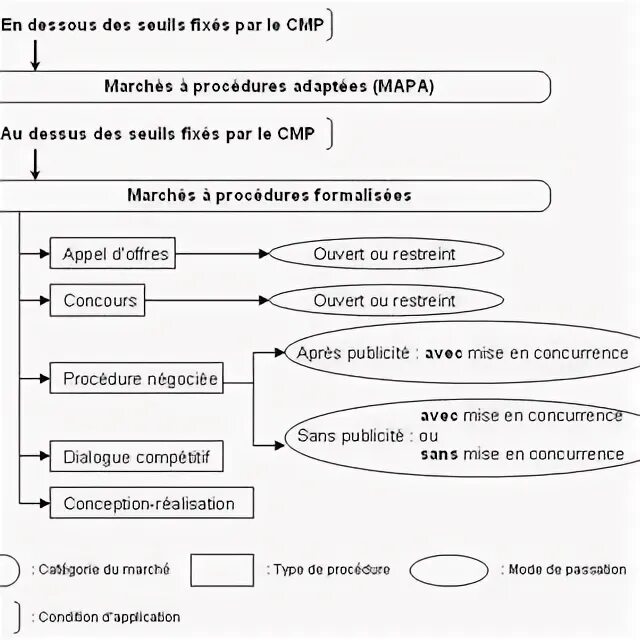 Public schema