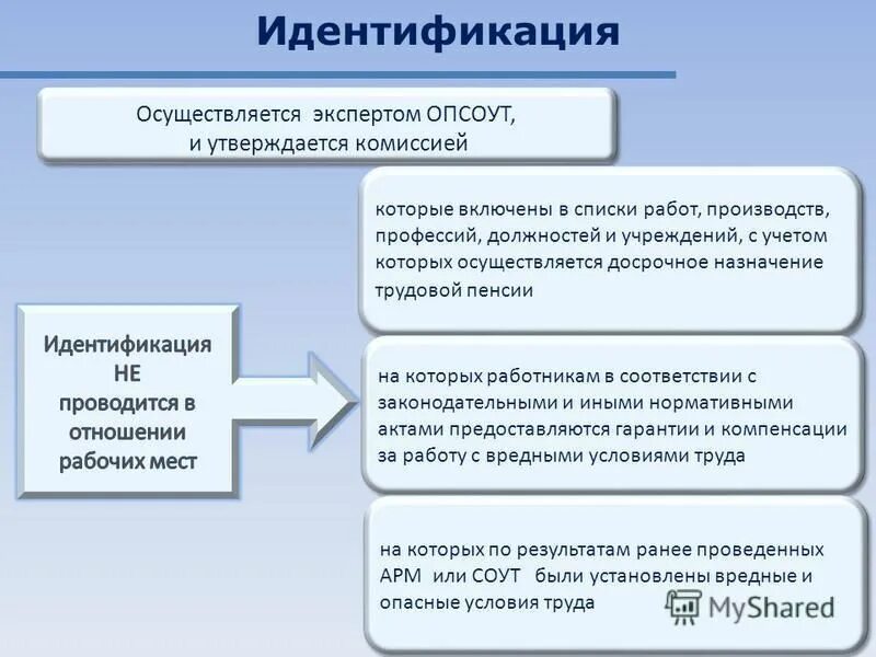 перечень вредных профессий для досрочной пенсии список. профессии швейного производства. 2014 список 2. сдатчик готовой продукции. перечень работ слесаря.