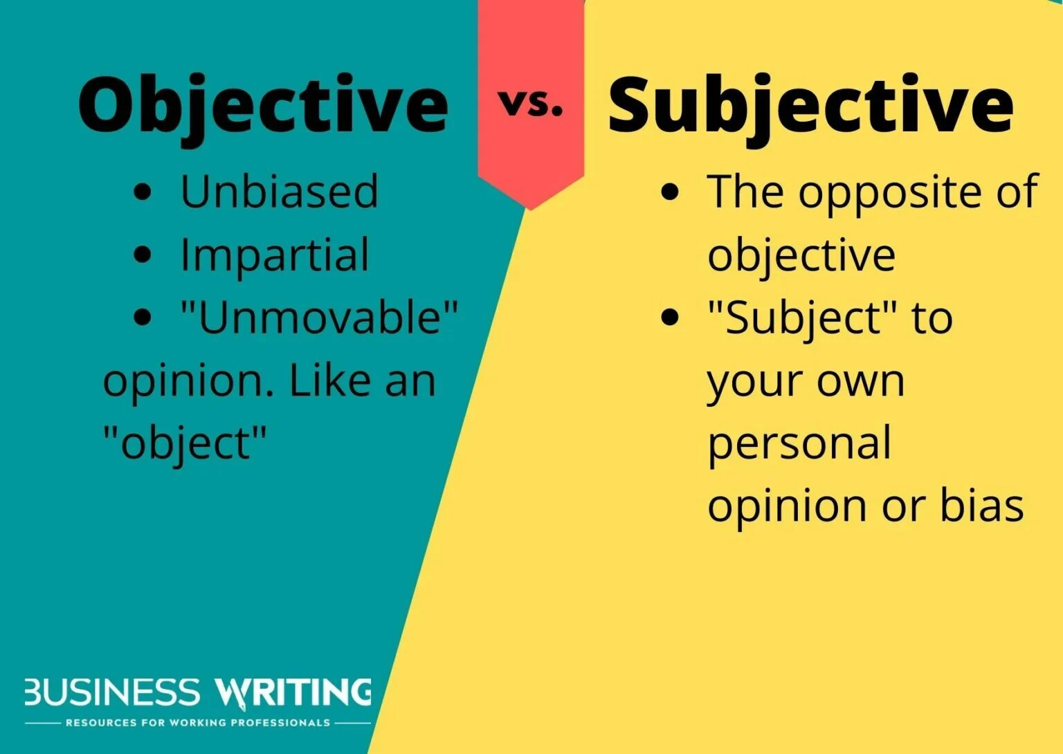 Is objective to all. Subjective vs objective. the subjective типы. objective and subjective statements. objective and subjective вопросы.