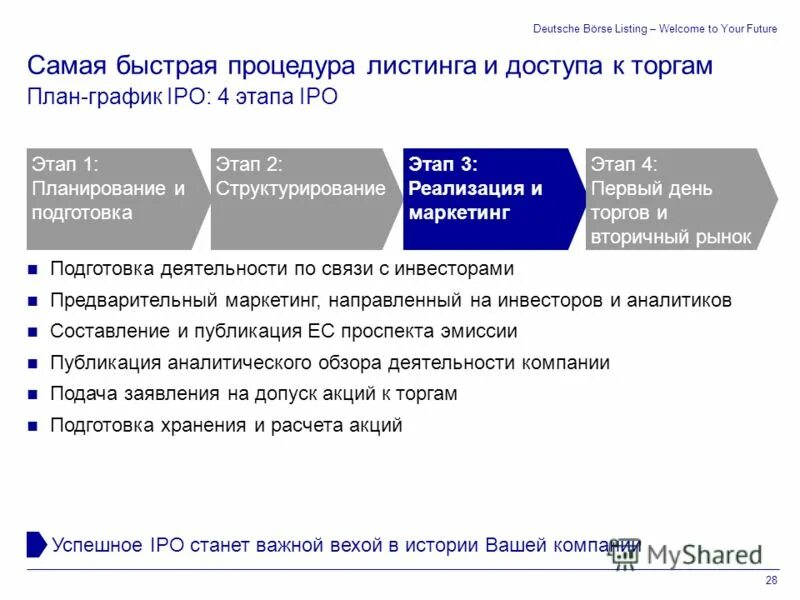 Продающий листинг. Этапы листинга. Листинг организации. Процедура листинга означает. Листинг ценных бумаг это.