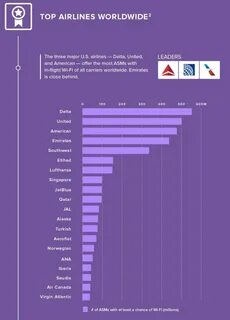 Топ авиакомпаний