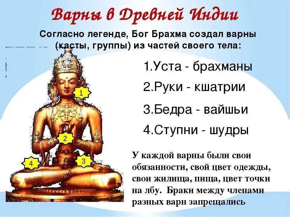 Рога в индии это принцип организации чего. Каста вайшьи в древней индии. касты индии бог брахма. касты брахманы кшатрии вайшьи шудры. варны и касты в древней индии.