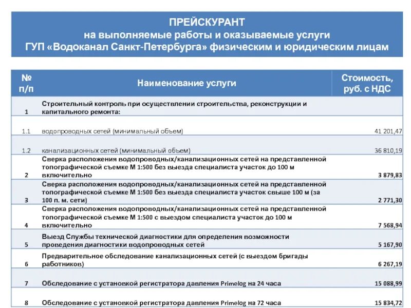 Водоканал тендеры. Гуп водоканал санкт-петербурга. служба неосновной деятельности водоканал. гуп водоканал санкт-петербурга т.в соцковой. санкт петербург водоканал выставочный стенд.