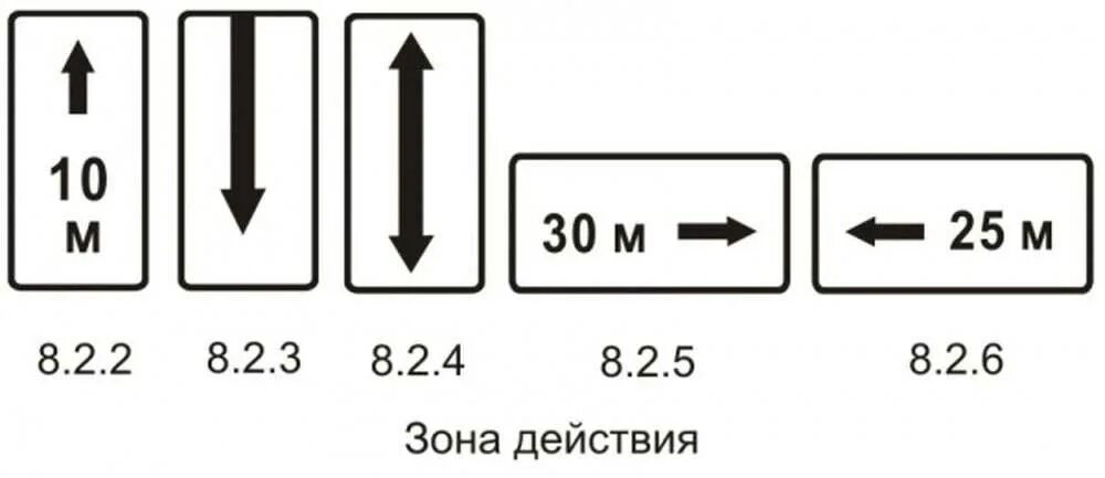 Окпд дорожные знаки. Табличка зона действия 8.2.6. Знак 8.2.2 "зона действия 10 м". Таблички 8.2.2-8.2.6 ". Обозначение зоны действия дорожного знака.