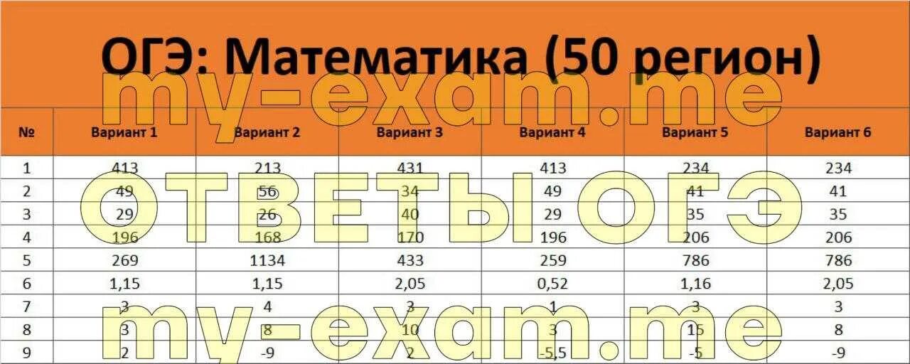 ОГЭ математика 2023. Ответы ОГЭ математика 2023 год 50 регион. Математика ОГЭ 2024 Дата. Пробник ОГЭ по математике 2023. Мат огэ 2023 математика