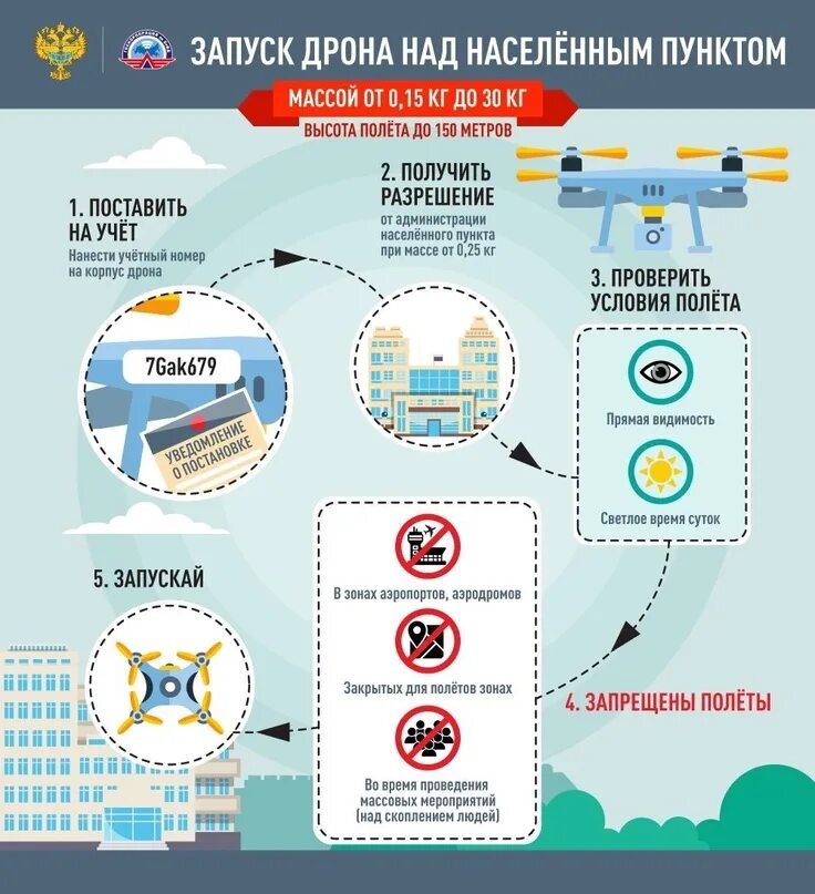 Подача плана полета ivprf. Беспилотник безопасность. что делать в случае атаки беспилотников. sppi.ivprf план полета. пошаговая инструкция в аэропорту.