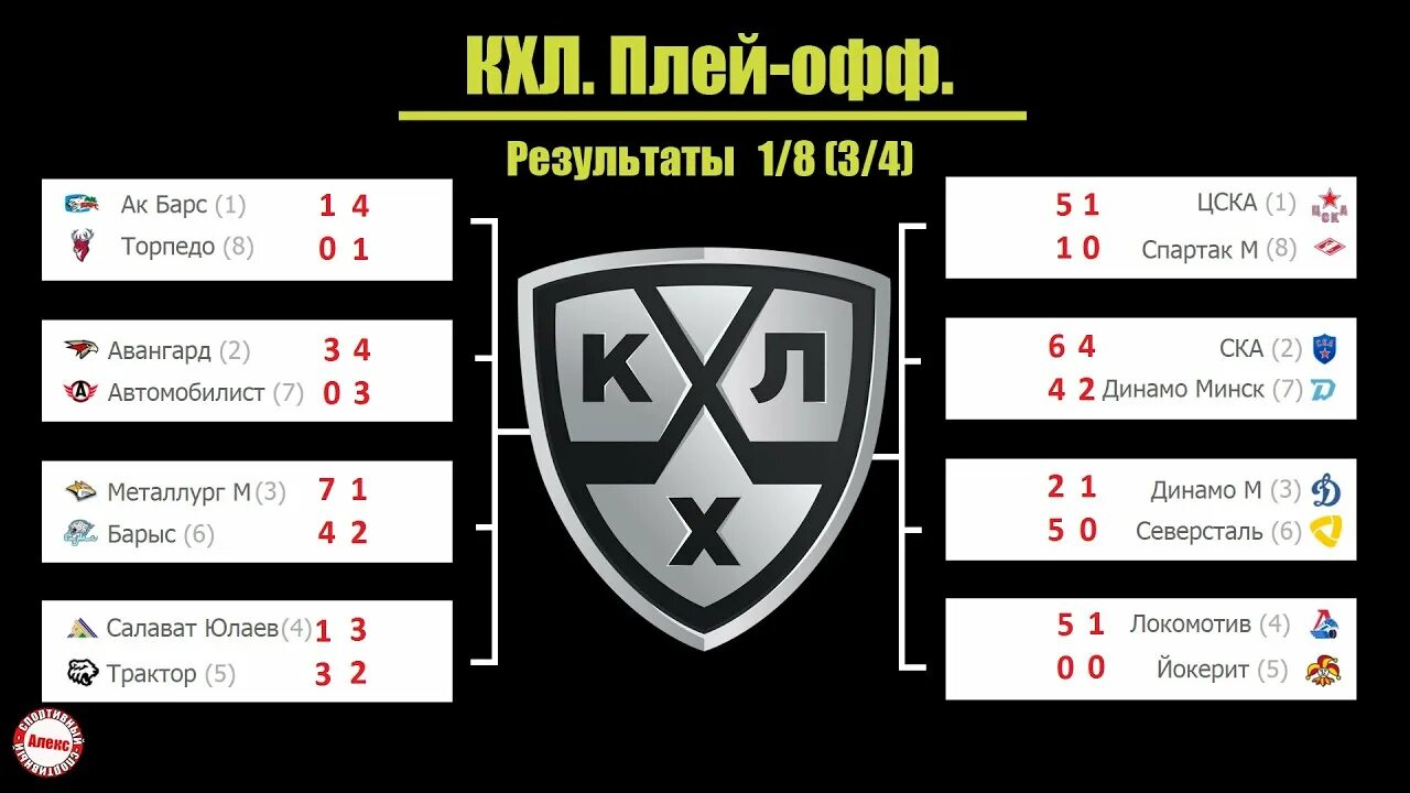 Плей-офф КХЛ 2020-2021. Кубок Гагарина сетка плей-офф. Сетка Кубка Гагарина 2021. Сетка плей офф КХЛ 2021.