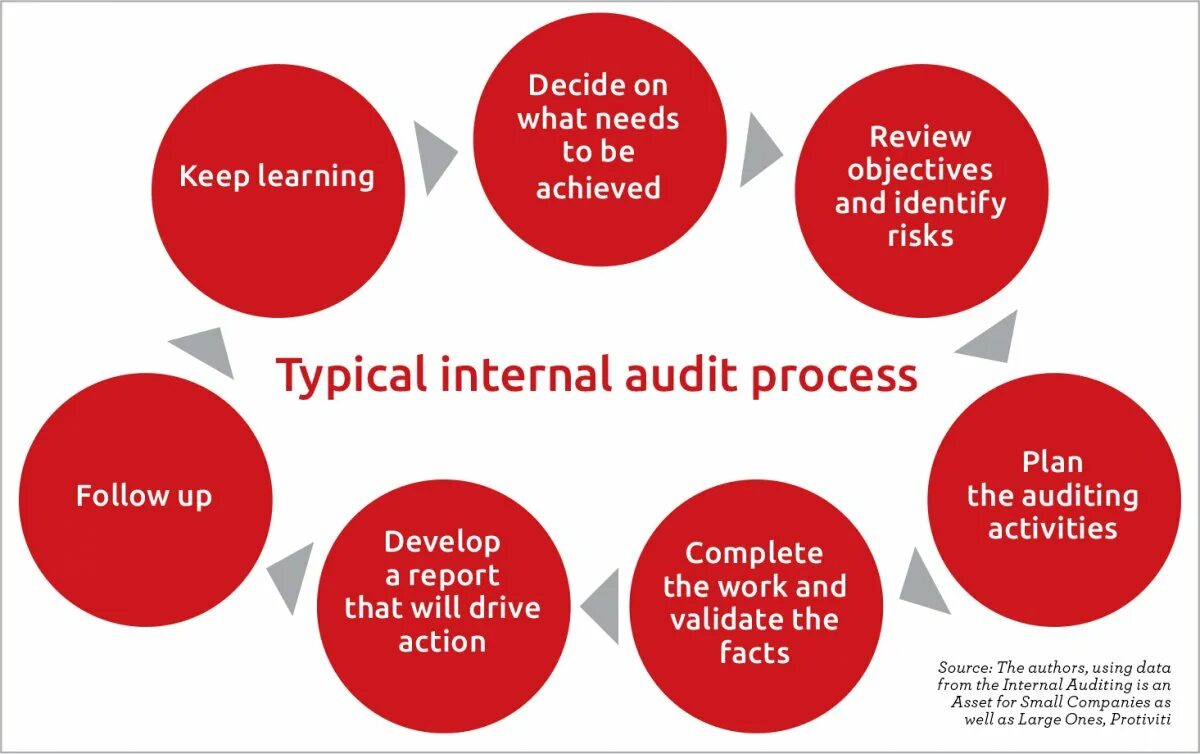 Internal policy. Internal Audit. What is Internal Audit. Internal Auditor. Tasks of Internal Auditor.