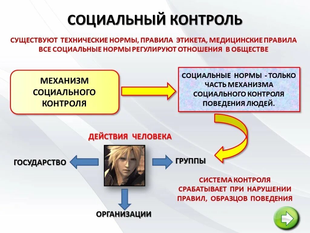 Направления социального контроля