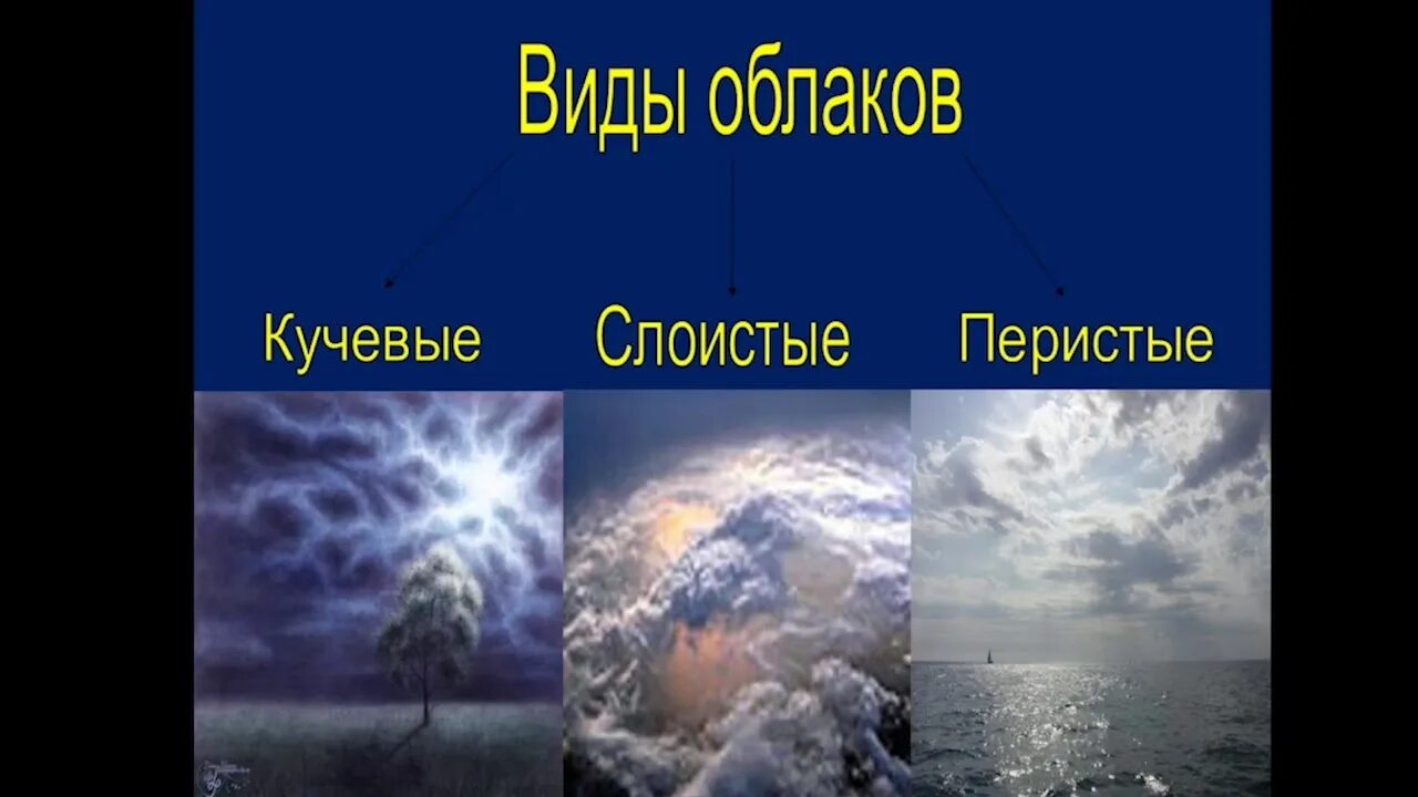 География облака и атмосферные осадки. Атмосферные осадки 6 класс география. Облака и атмосферные осадки география 6 класс. Облака география 6 класс.