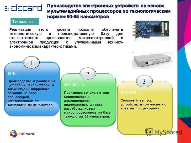 Цифровые электронные устройства. Список электронных устройств. Список электронных устройств. Современные вычислительные устройства. Цифровые носители.