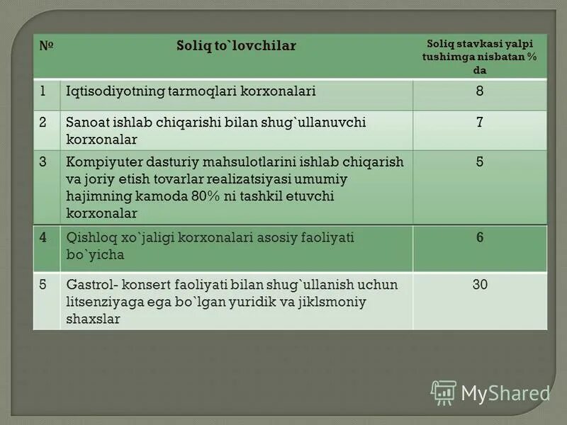 Персональный кабинет солик. Солик презентация. Soliq ppt. Солик уз. My soliq.