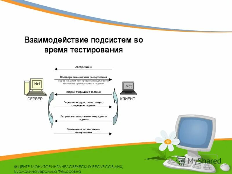 Федеральный центр мониторинга питания. Комплексные системы безопасности. Мониторинг инфраструктуры. Центр мониторинга и тестирования. Центральная станция мониторинга mindray.