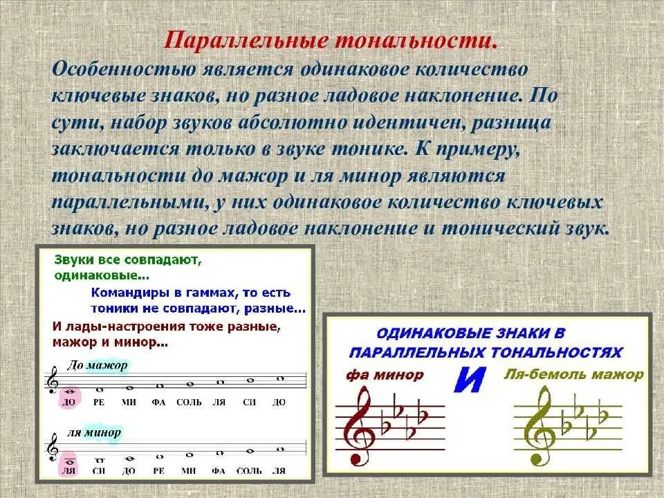 Запись музыкальных произведений в формате midi. Музыкальная пауза. Виды записи музыки. Виды записи музыки. Отрывок из музыкального произведения.