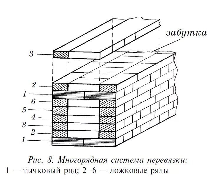Глубина кирпичной стены