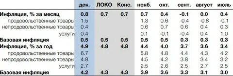 Инфляционный коэффициент на 2024 год