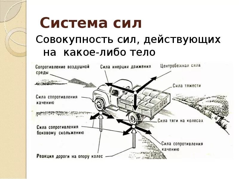 Что приводит в движение машину