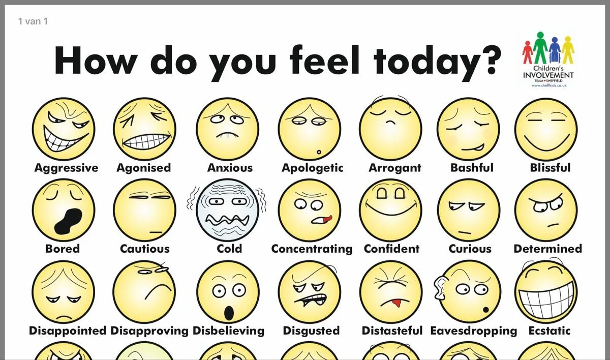 How do you feel today. How do you feel today картинки. How are you feeling today картинки. How do you feeling. How does this feel