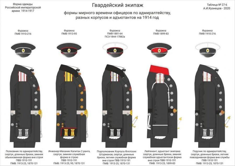 Название элементов формы. Чины офицеров флота Российской империи. Военно морские чины Российской империи. Морской Гвардейский экипаж форма 1914 год. Форма офицера Императорского флота.