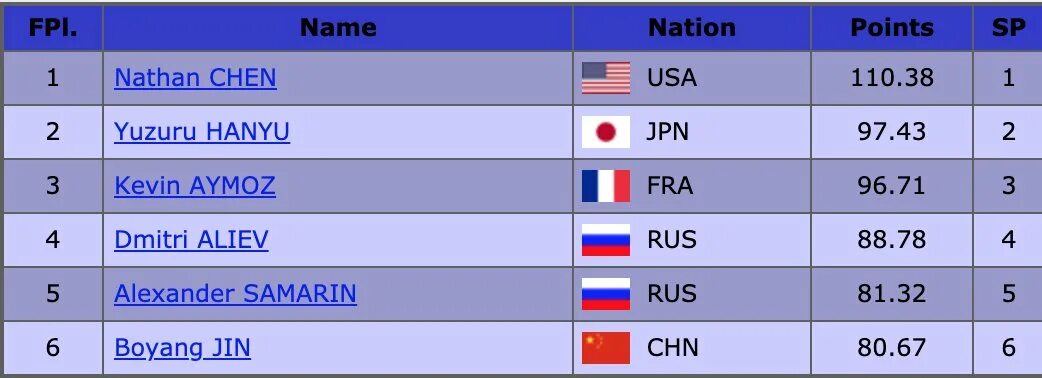 Short program