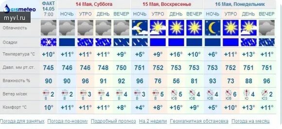 Погода великий устюг гисметео на 14 дней