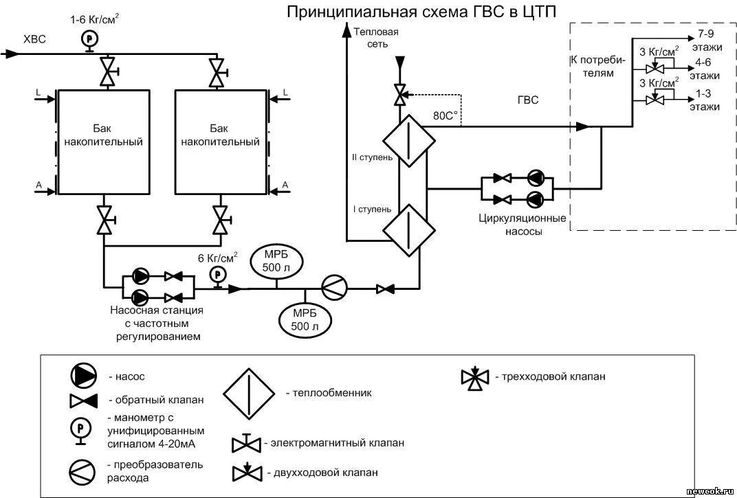 Циркуляционный трубопровод гвс схема. Блок отопления бтп. Горячее водоснабжение цтп. Схема котельной с теплообменником гвс и отопления. 02.