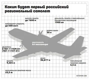 На какой высоте самолет
