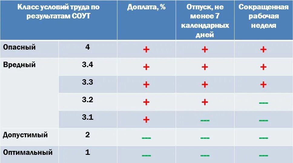 Класс 3.1 по специальной
