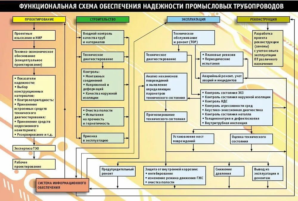 Журнал технического обслуживания грп гру форма 17э. Журнал по неисправности оборудования. Техническая документац. Техническая документация обслуживания. Техническая документация обслуживания.