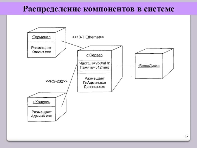 Проектирование компонента (модуля) распределенной системы. Удостоверяющий центр. Распределенные системы. Программные компоненты. Распределённая информационная управляющая система.