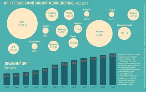 Стран и целых регионов в
